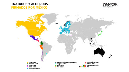 tratados y acuerdos firmados por mexico