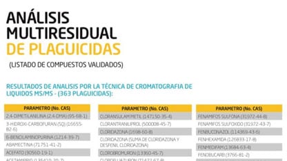 Imagen de una descarga de PDF titulada 'Análisis Multiresidual de Plaguicidas' con una lista de compuestos validados